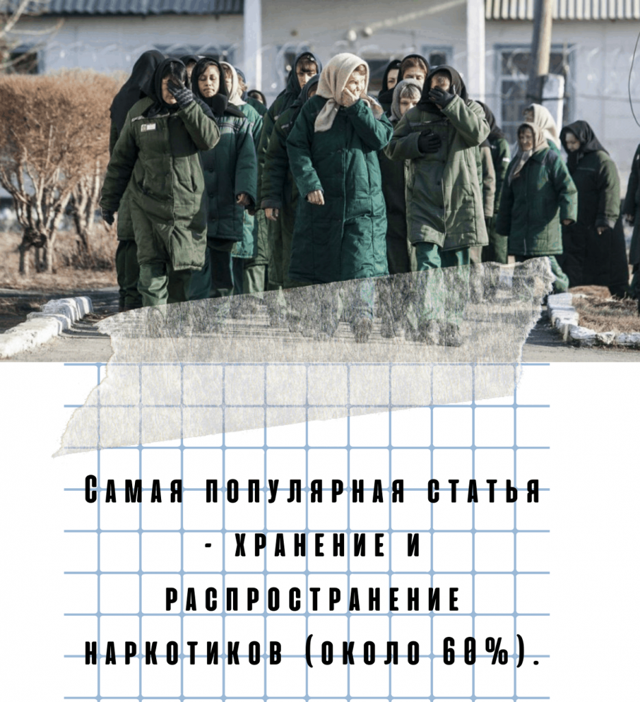 женская колония строгого режима в России